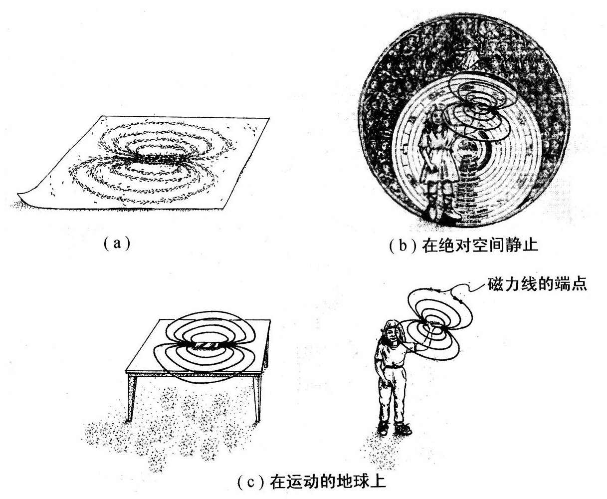 第1章 空间和时间的相对论 - 图1