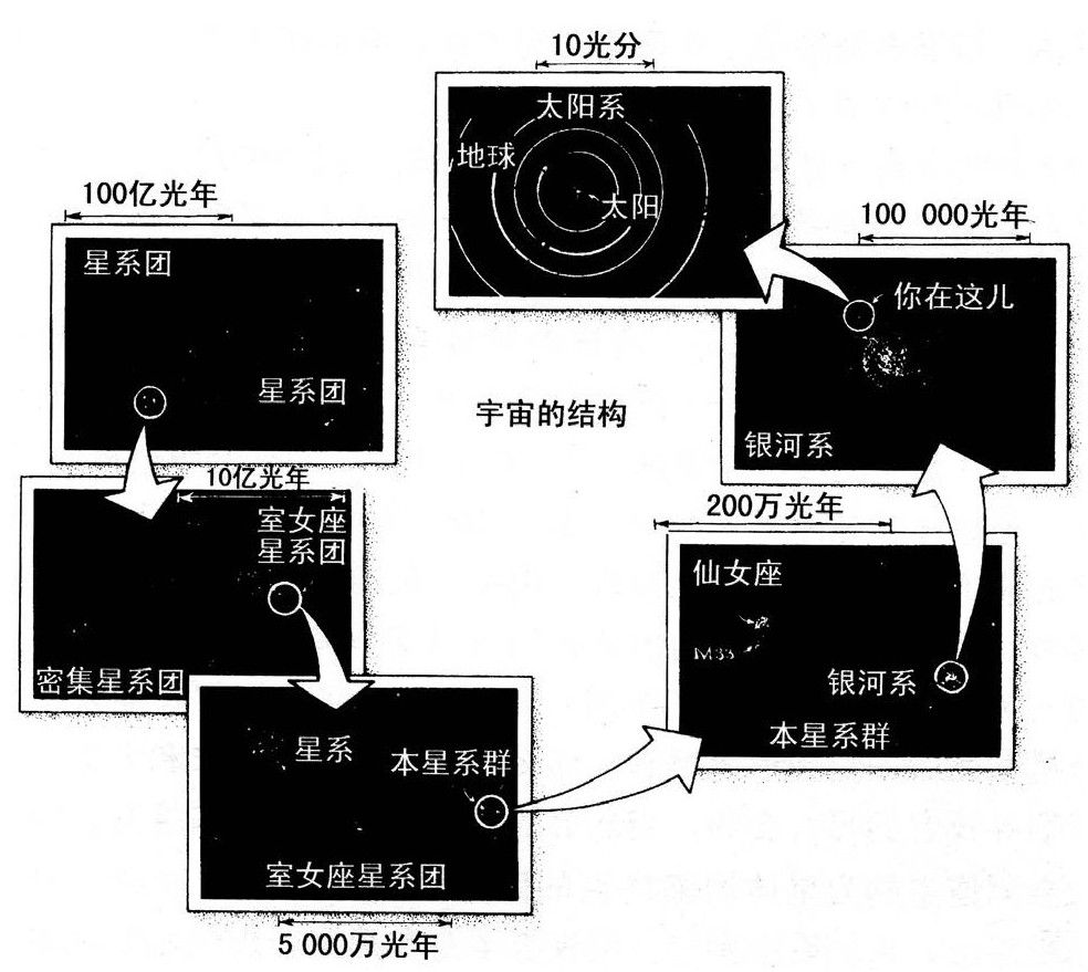 第8章 寻找 - 图1