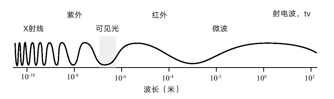 第5章 模式的转变 - 图9