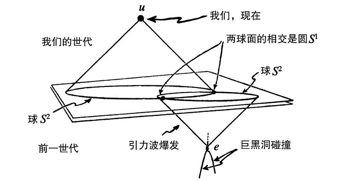 第3章 共形循环宇宙学 - 图179