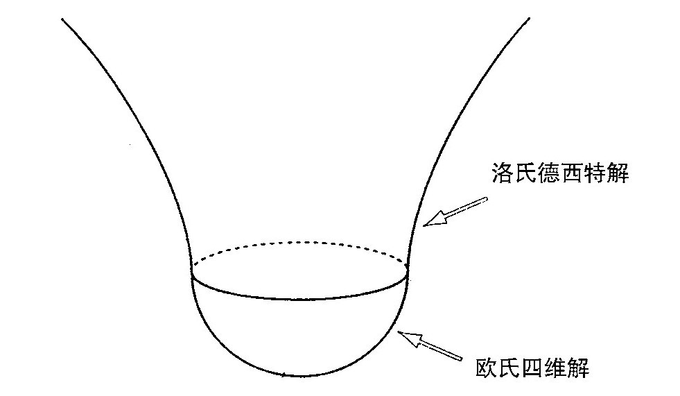 第5章 量子宇宙学 - 图18