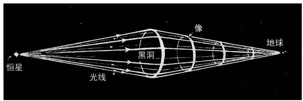 第8章 寻找 - 图2