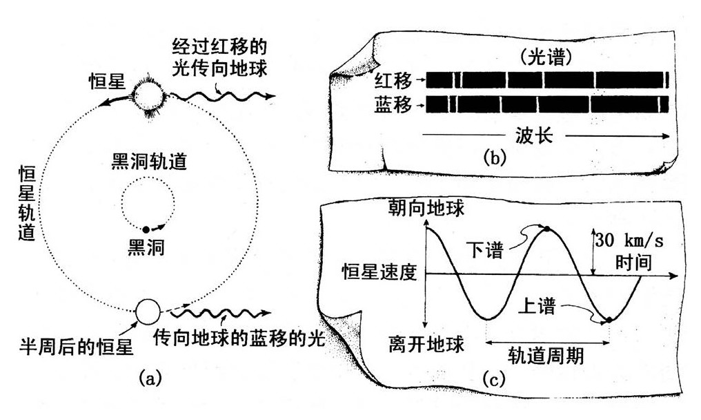 第8章 寻找 - 图3