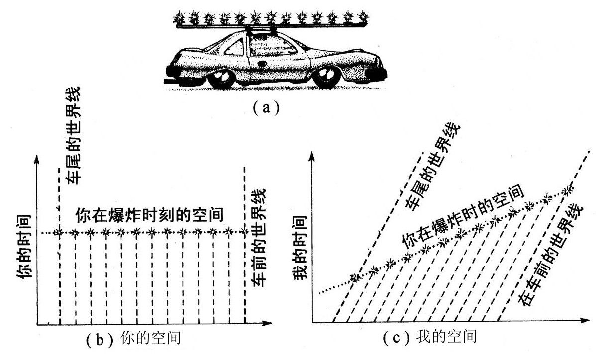 第1章 空间和时间的相对论 - 图4