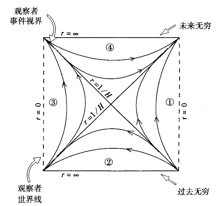 第5章 量子宇宙学 - 图20