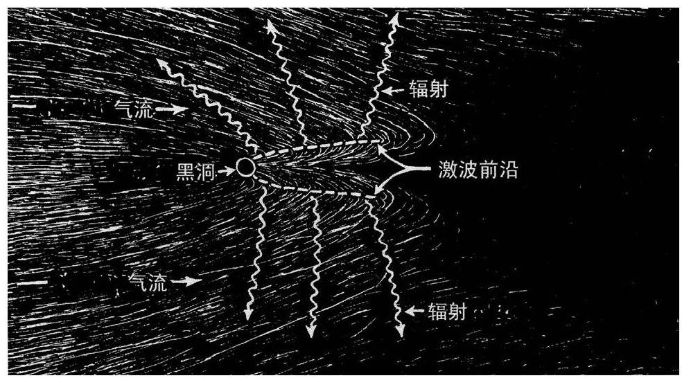 第8章 寻找 - 图4
