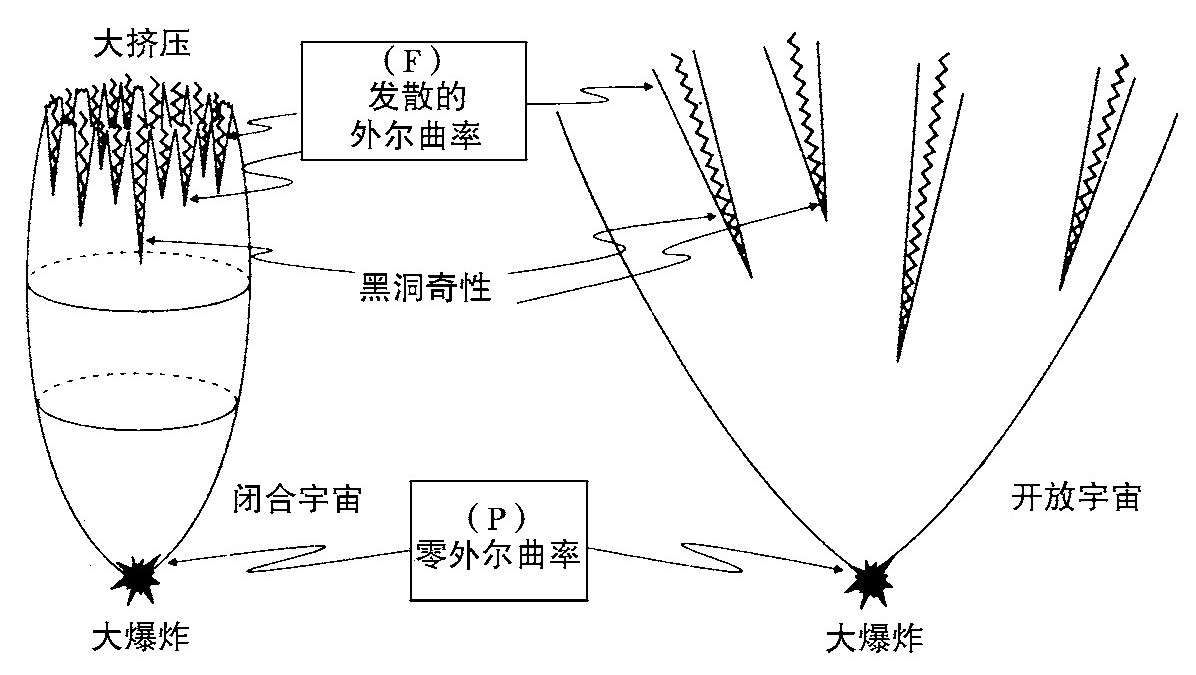 第2章 时空奇性结构 - 图8