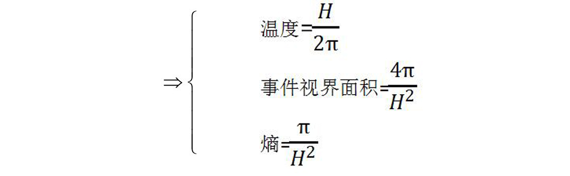 第5章 量子宇宙学 - 图21