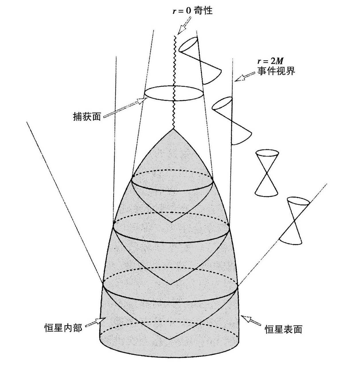 第3章 量子黑洞 - 图1