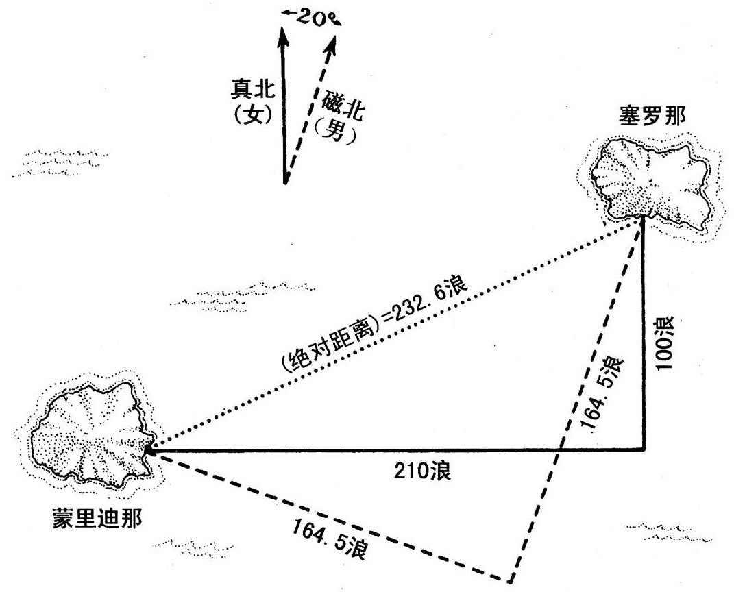 第2章 空间和时间的卷曲 - 图1