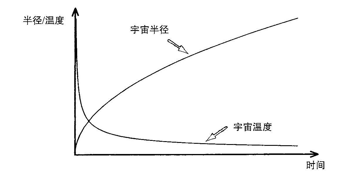 第5章 量子宇宙学 - 图22