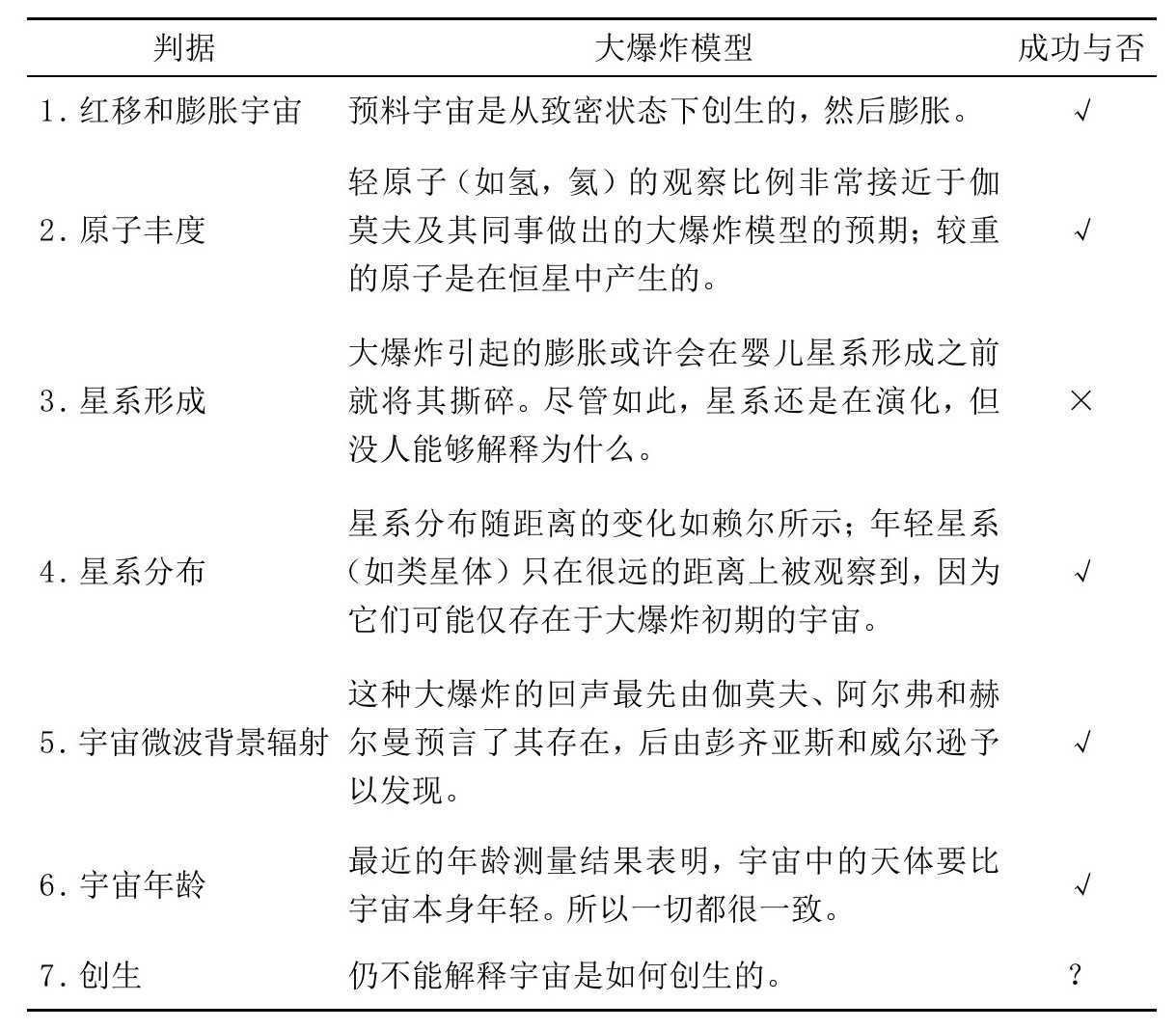 第5章 模式的转变 - 图14