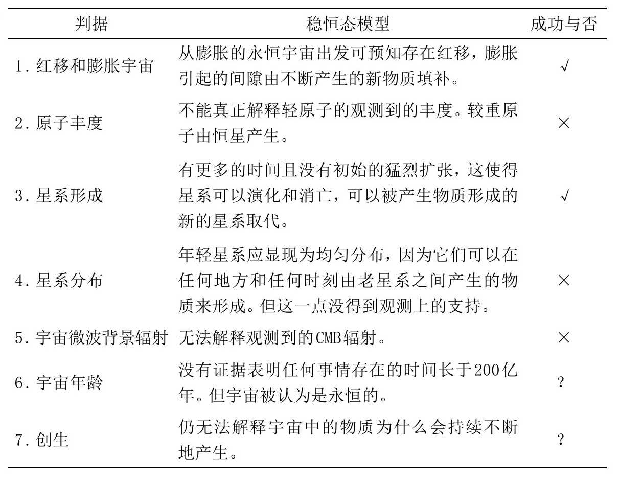 第5章 模式的转变 - 图15