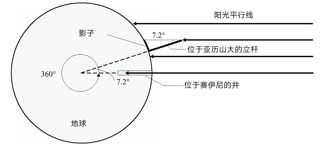 第1章 起源 - 图1