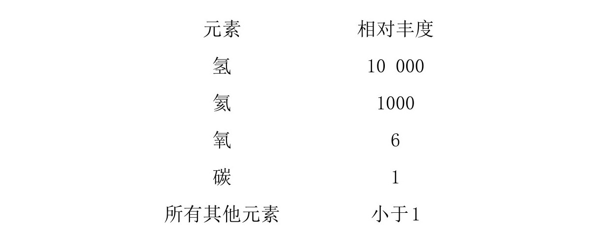第4章 宇宙的异端 - 图4