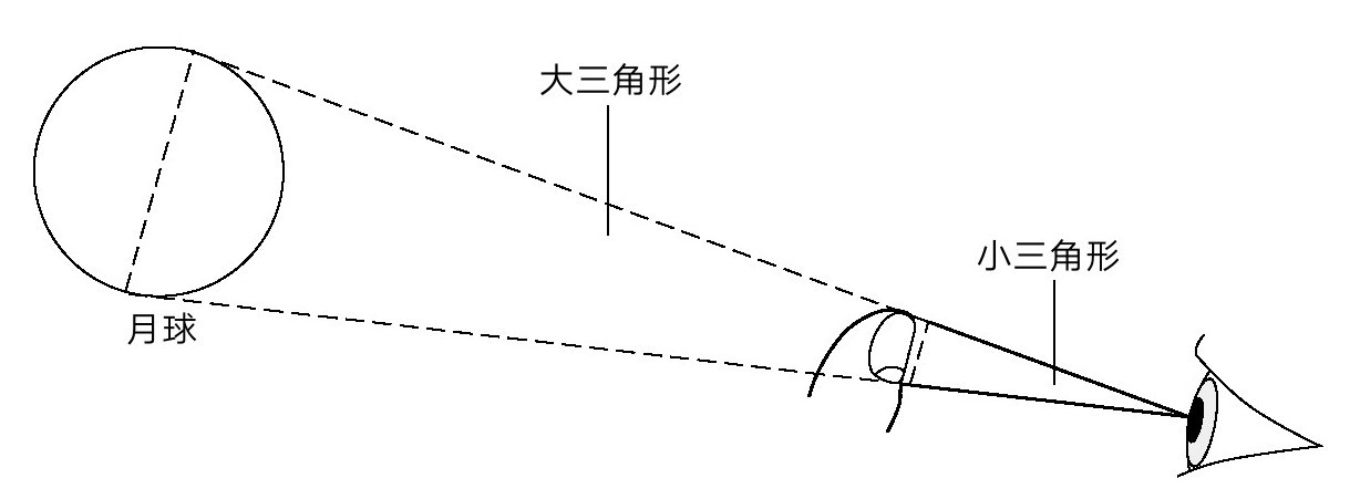 第1章 起源 - 图3