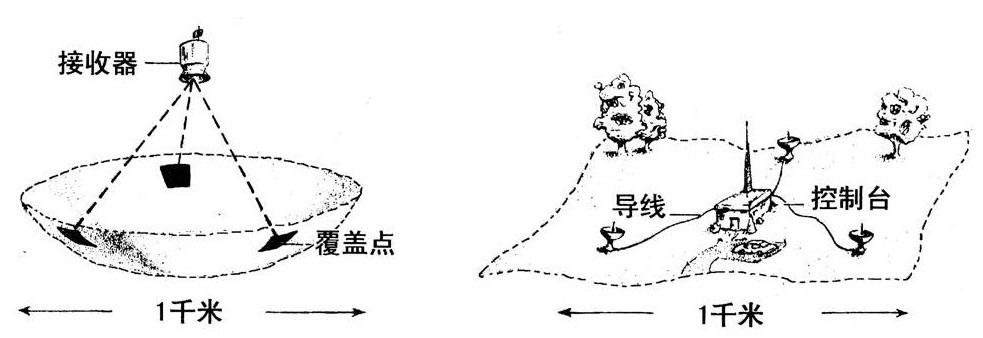 第9章 意外发现 - 图2