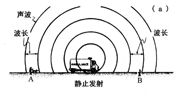 第2章 空间和时间的卷曲 - 图7