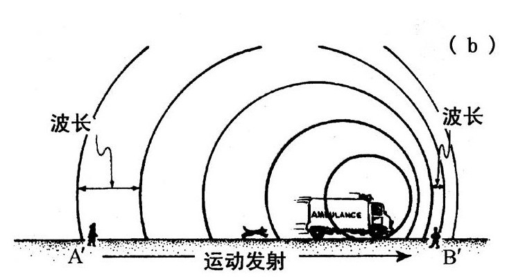 第2章 空间和时间的卷曲 - 图8