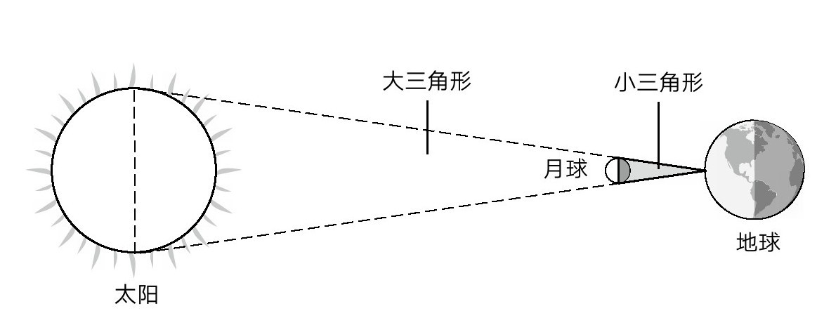 第1章 起源 - 图5