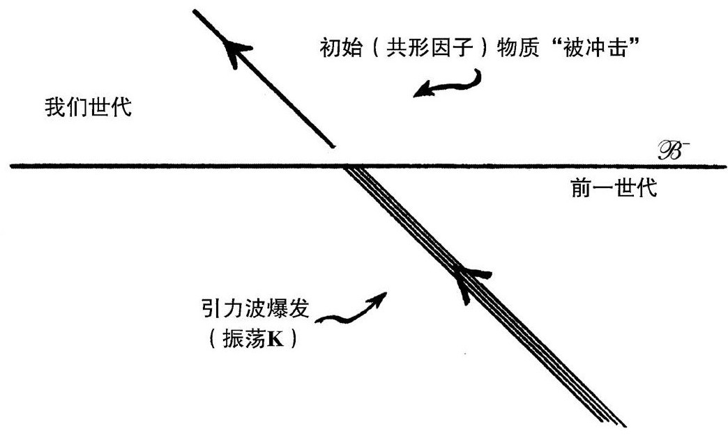 第3章 共形循环宇宙学 - 图191