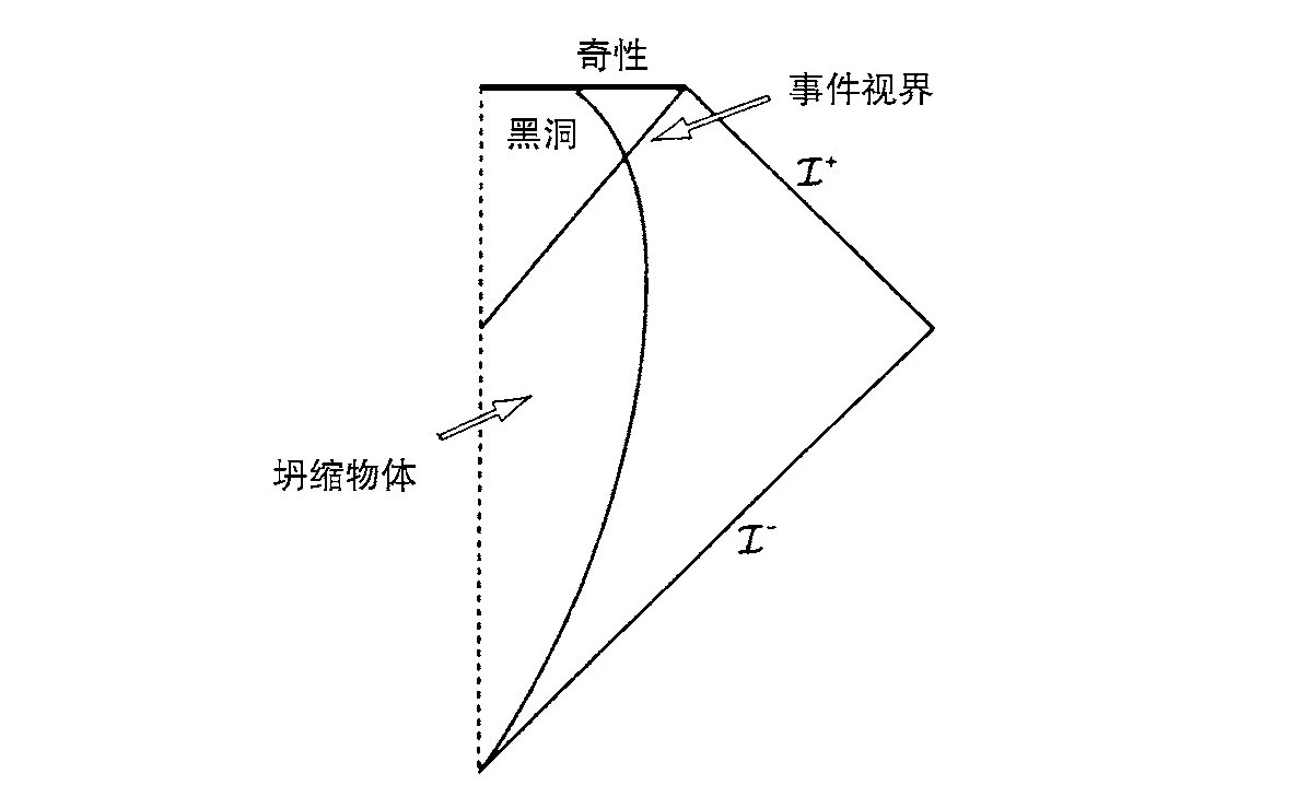 第3章 量子黑洞 - 图9