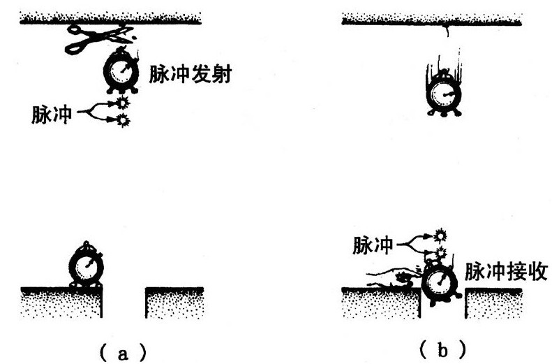 第2章 空间和时间的卷曲 - 图9