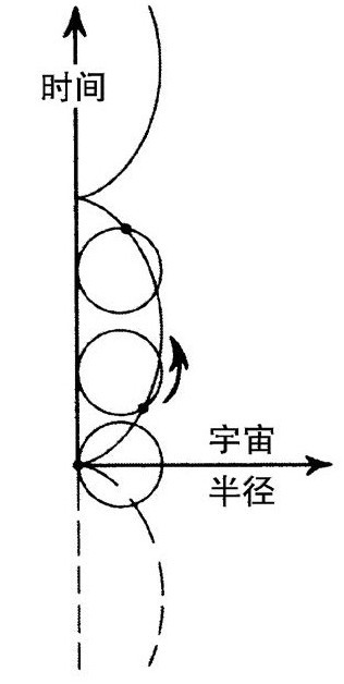 第3章 共形循环宇宙学 - 图107