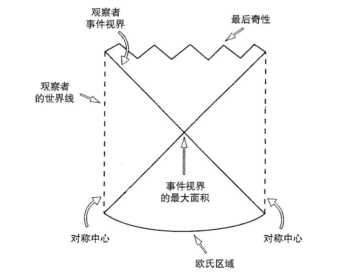 第5章 量子宇宙学 - 图30