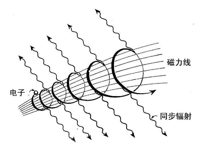 第9章 意外发现 - 图5