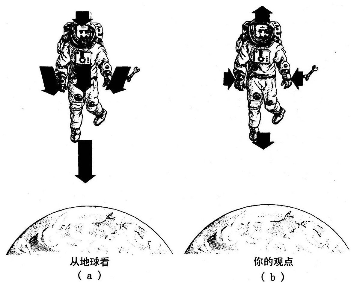 第2章 空间和时间的卷曲 - 图10