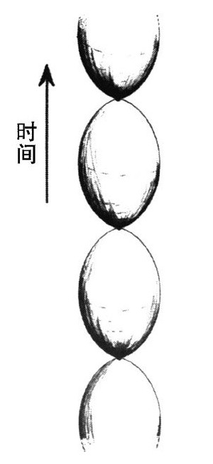 第3章 共形循环宇宙学 - 图108