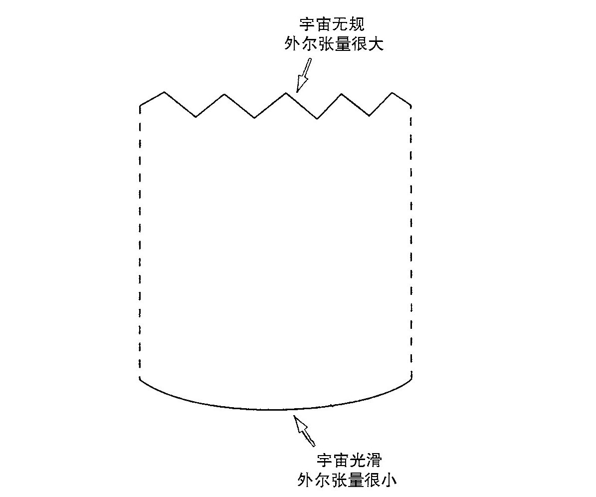 第5章 量子宇宙学 - 图31