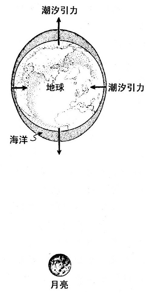 第2章 空间和时间的卷曲 - 图11