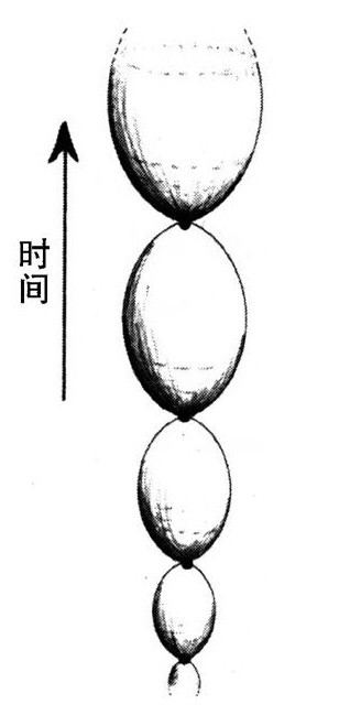 第3章 共形循环宇宙学 - 图109