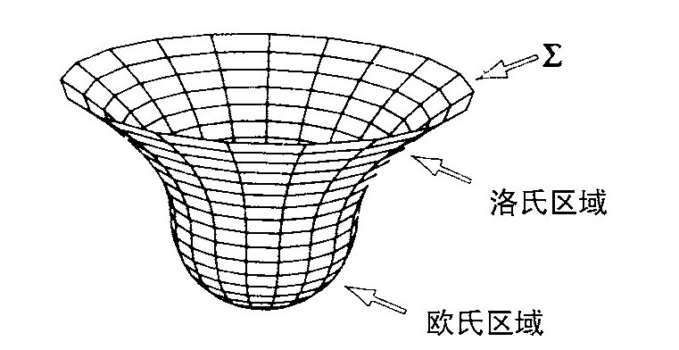第5章 量子宇宙学 - 图32
