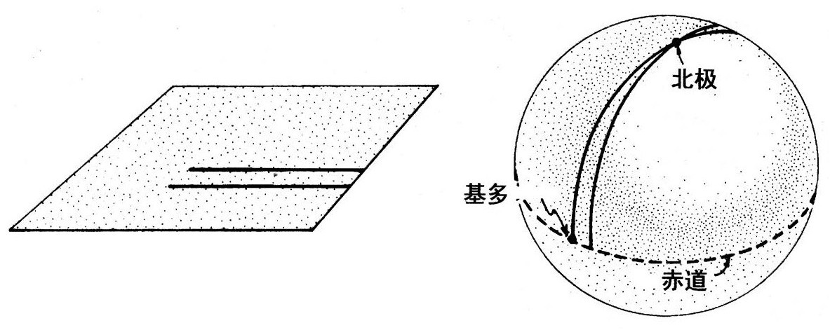 第2章 空间和时间的卷曲 - 图12