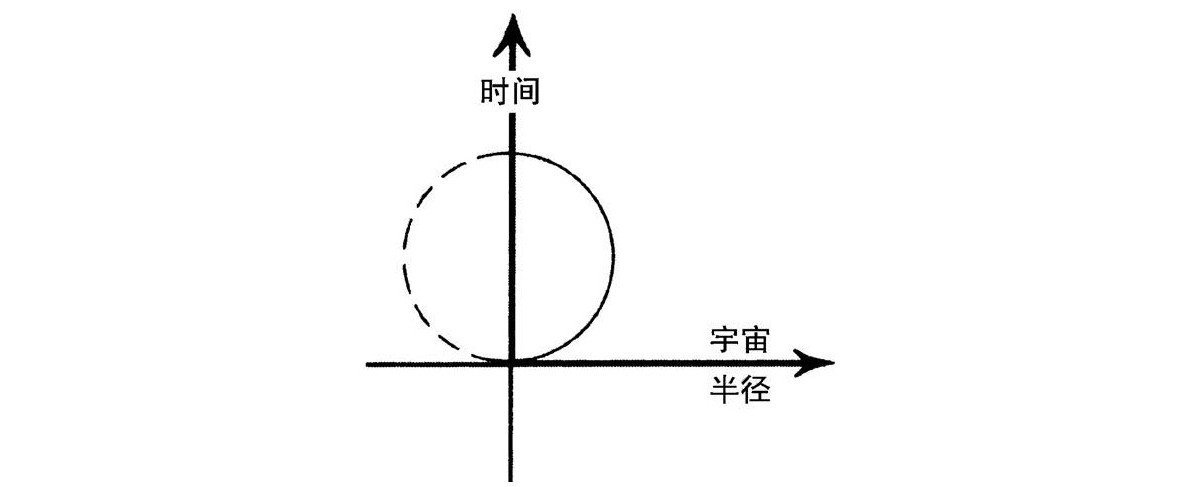 第3章 共形循环宇宙学 - 图110