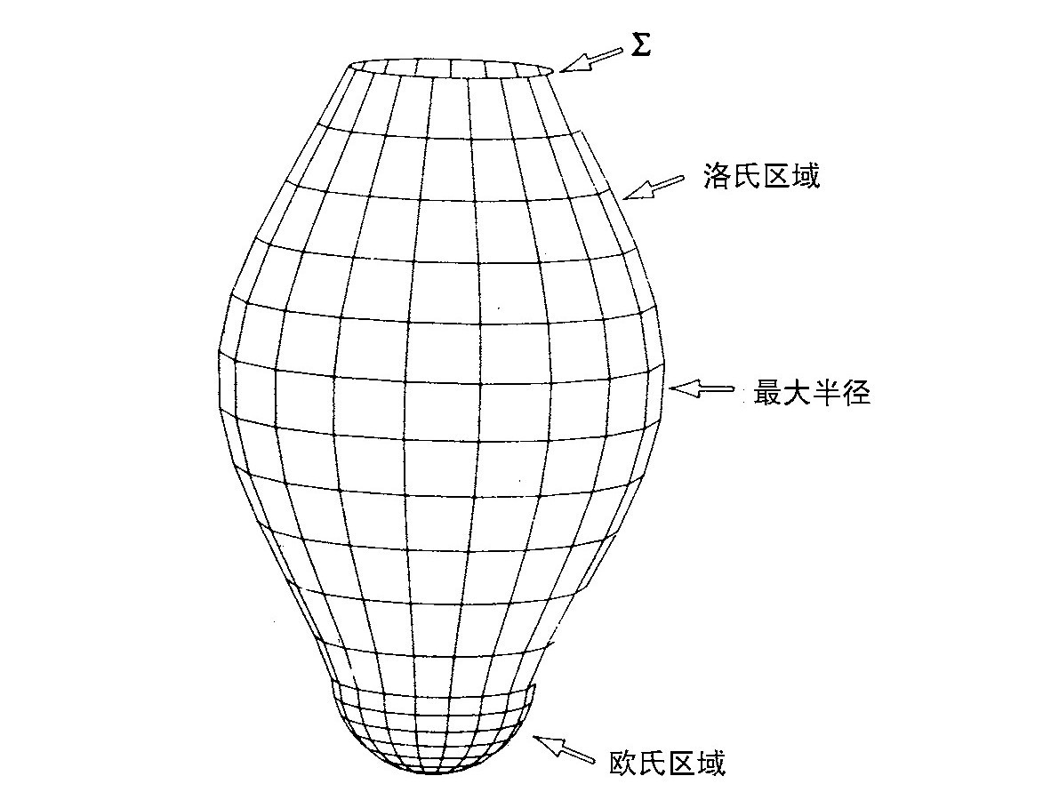第5章 量子宇宙学 - 图33