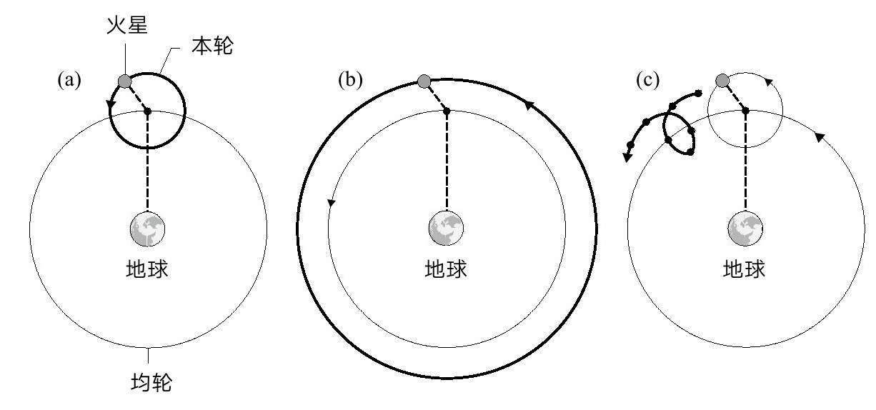 第1章 起源 - 图9