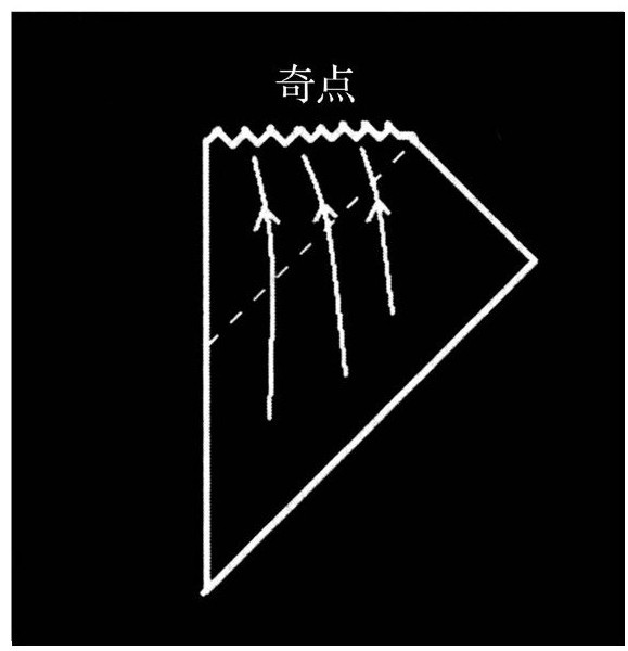 第2篇 奇袭篇 - 图5