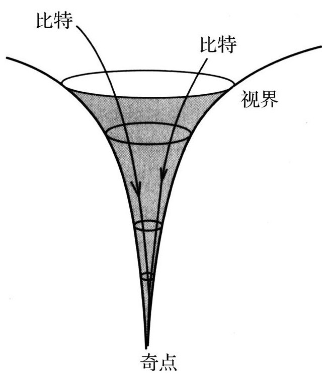 第2篇 奇袭篇 - 图6