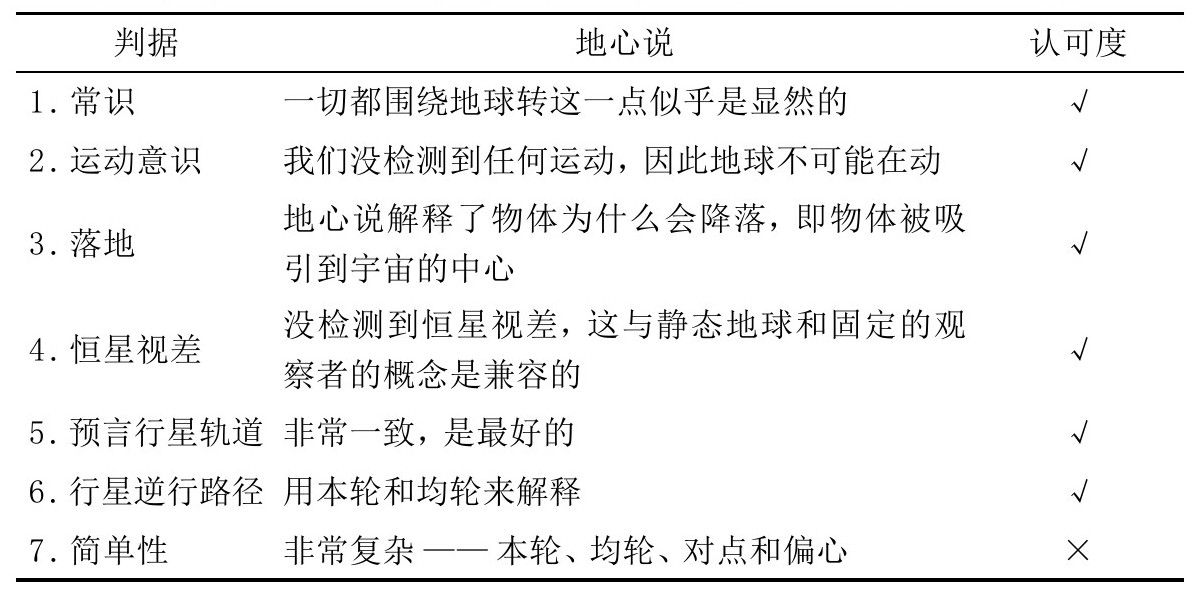 第1章 起源 - 图10