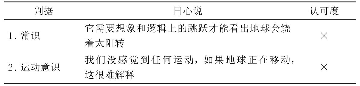 第1章 起源 - 图11
