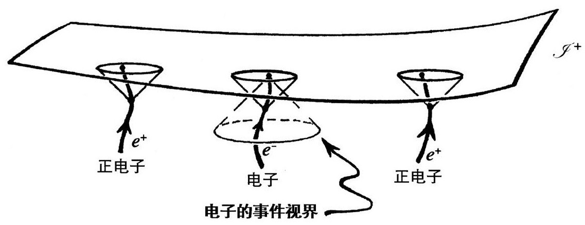 第3章 共形循环宇宙学 - 图27