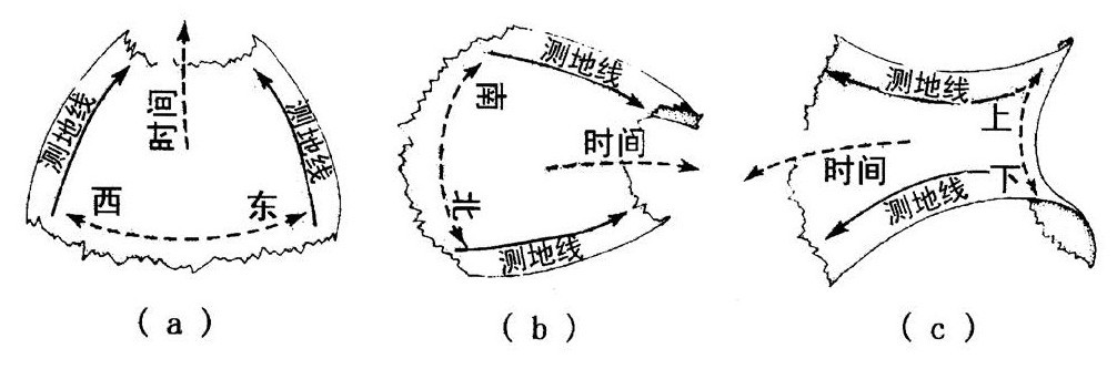 第2章 空间和时间的卷曲 - 图15