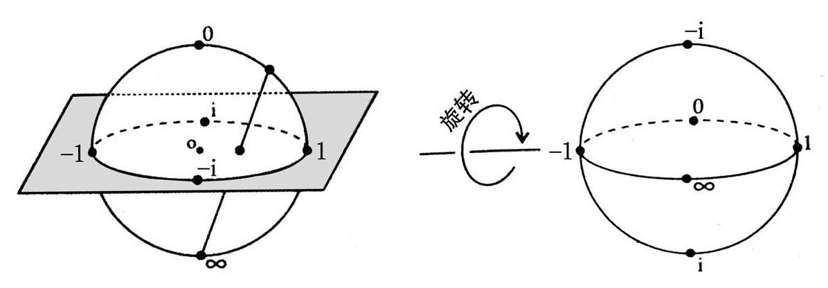 第6章 时空的扭量观点 - 图3