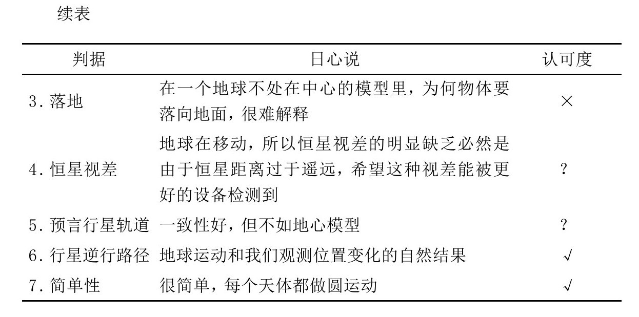 第1章 起源 - 图12