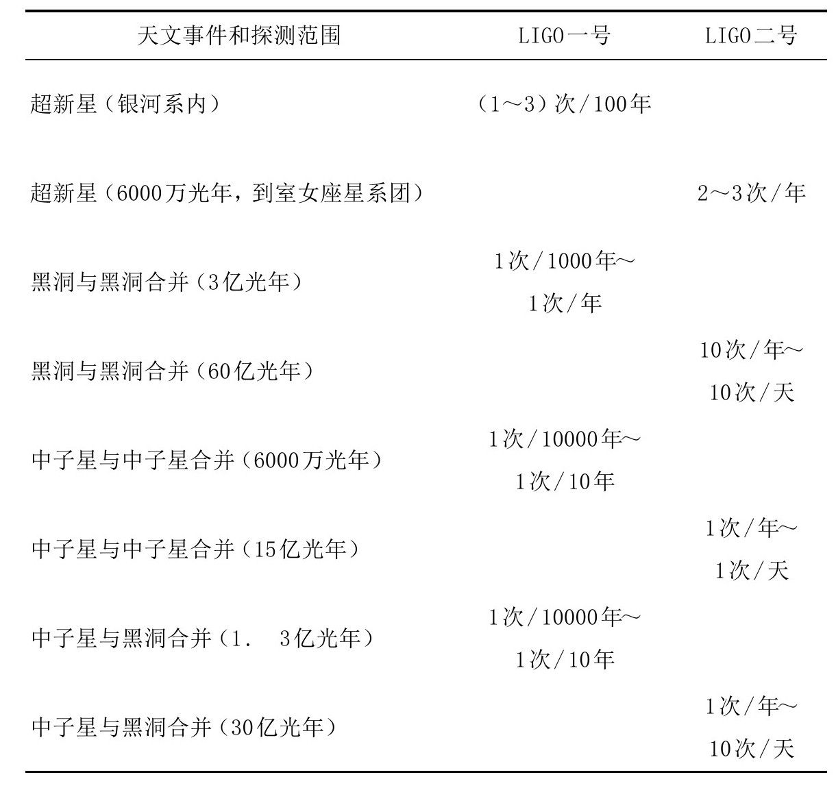 第7章 一小节轻音乐 - 图3