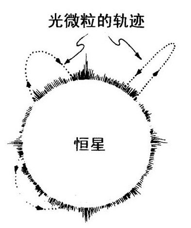 第3章 黑洞，发现与拒绝 - 图1